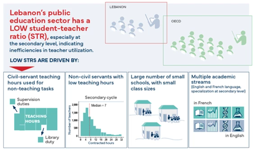 public-school network